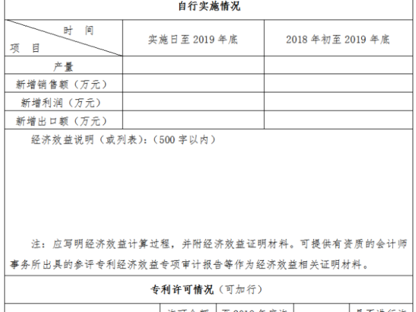 干貨！中國專利獎申報與國家科技獎有什么異同之處？