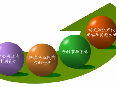 專利布局 ： 企業(yè)發(fā)展壯大的保護神