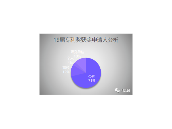 速覽19-21屆中國專利獎高校獲獎情況（附獲獎專利全名單)