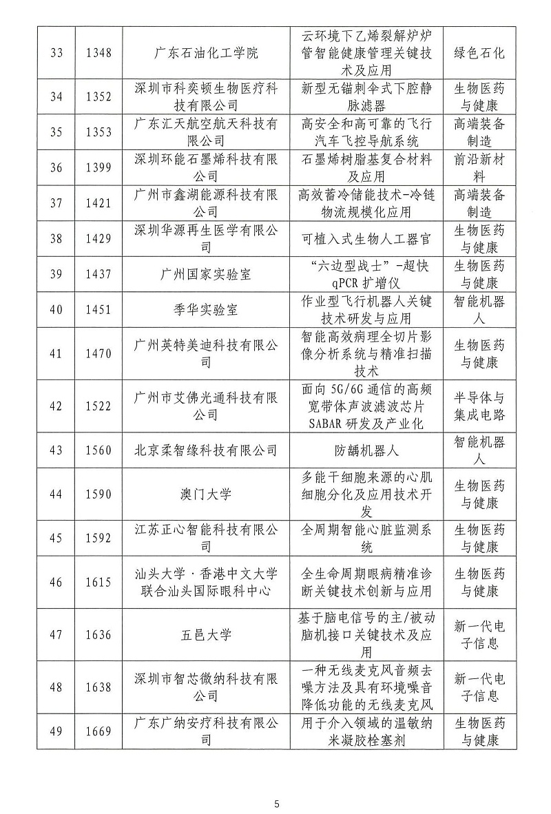 06-2024年粵港澳大灣區(qū)高價值專利培育布局大賽雙百強(qiáng)名單公示_04