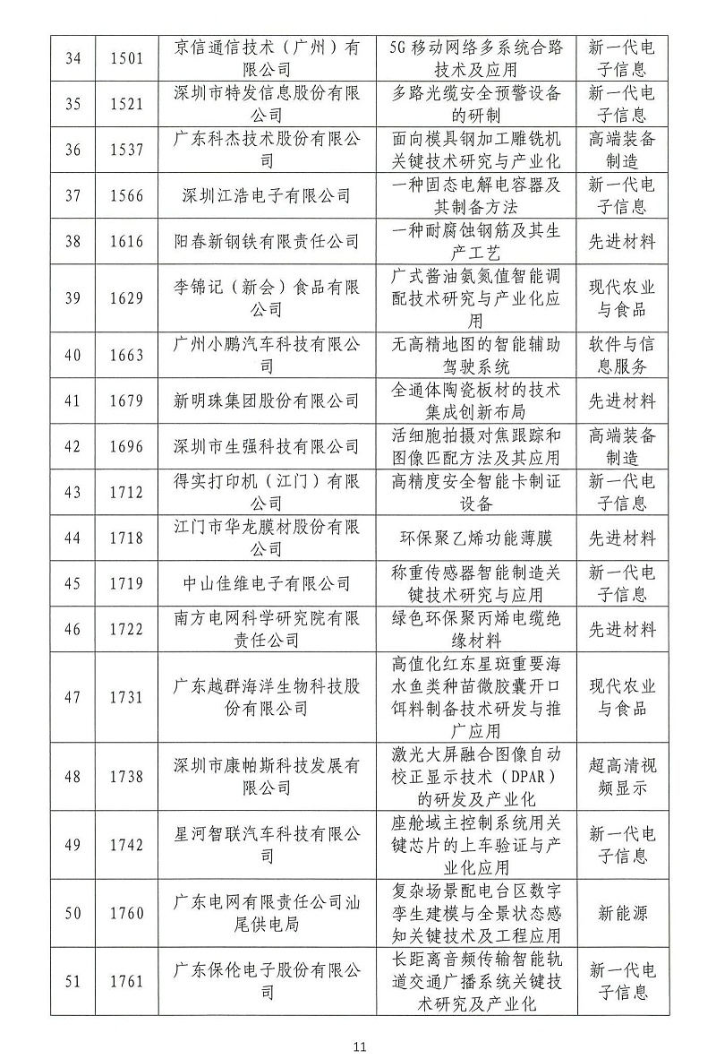 06-2024年粵港澳大灣區(qū)高價值專利培育布局大賽雙百強(qiáng)名單公示_10