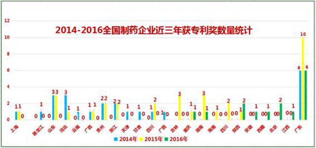 近幾年來419640