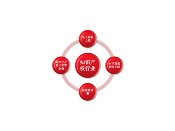 速來查閱！2021年1月1日起開始施行的知識產(chǎn)權(quán)新規(guī)