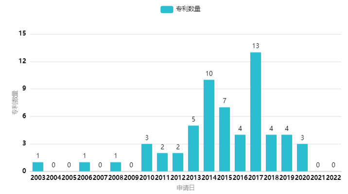 微信圖片_20220808113555