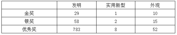 企業(yè)微信截圖_20220808111123