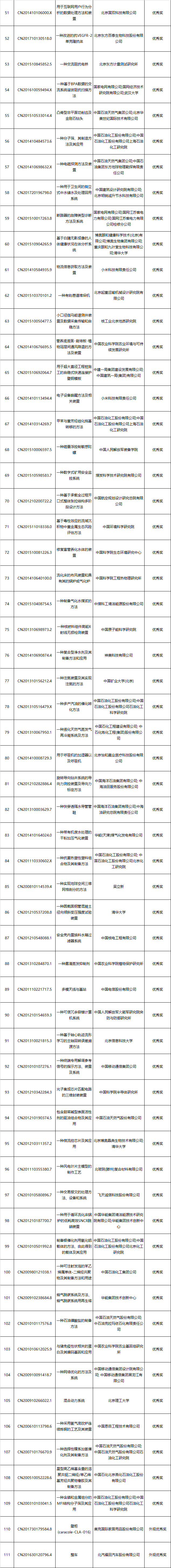 優(yōu)秀獎(jiǎng)2